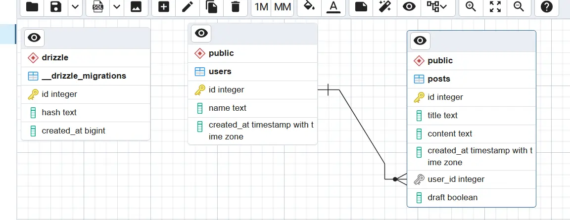 Entity-relationship diagram in pgAdmin