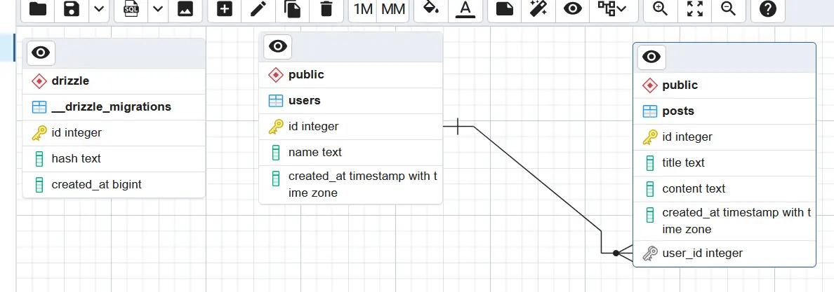 Entity-relationship diagram in pgAdmin